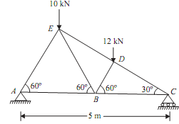 1414_Find out force on each member.png